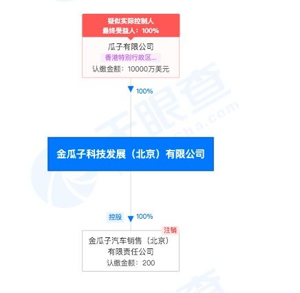 瓜子二手车直卖网被列为被执行人 执行标的超112万人民币