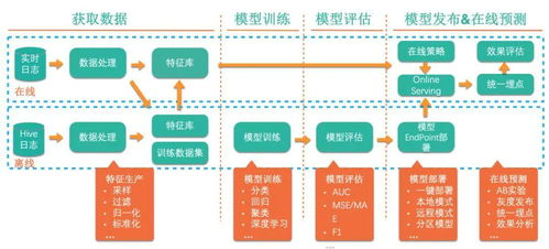 美团一站式机器学习平台